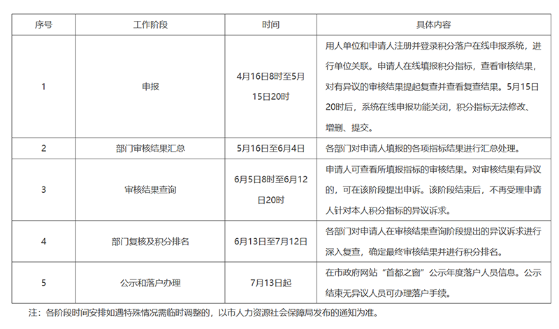 北京積分入戶-1